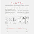 AAW Canary image