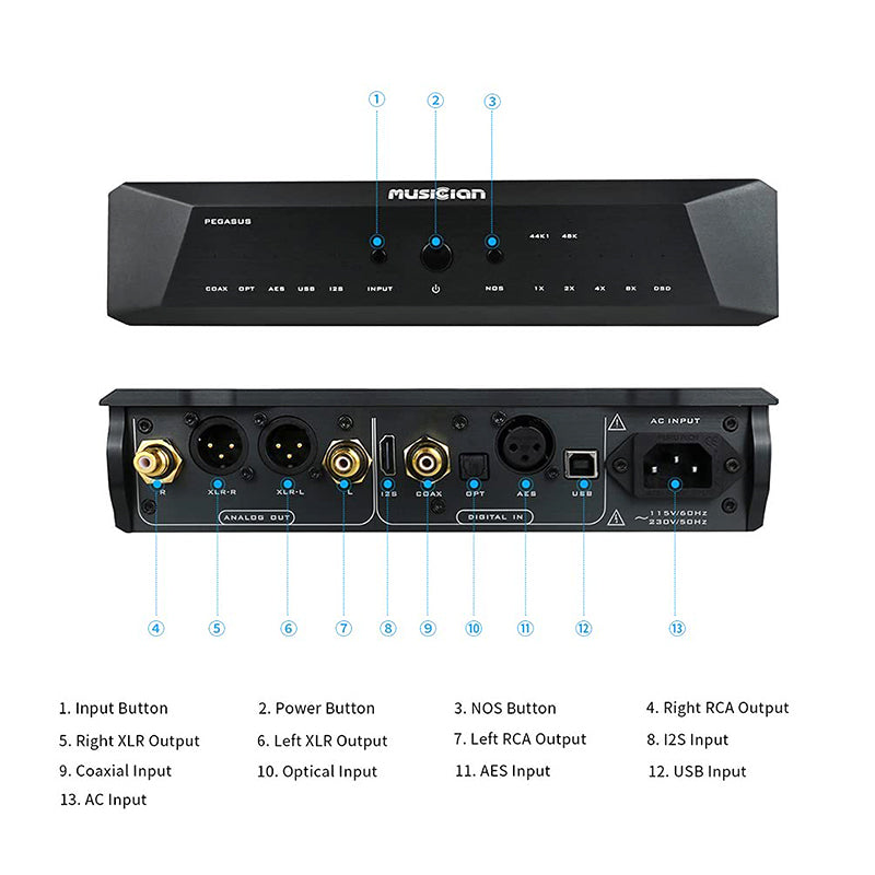 MUSICIAN Draco R2R DAC 32Bit/1536kHz 24Bit R2R DAC – Linsoul-DE